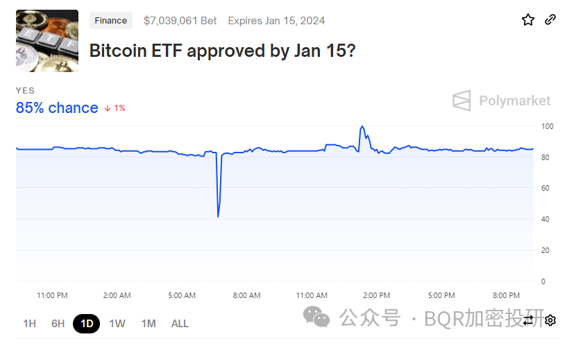 极端行情在即，BTC破48000$？