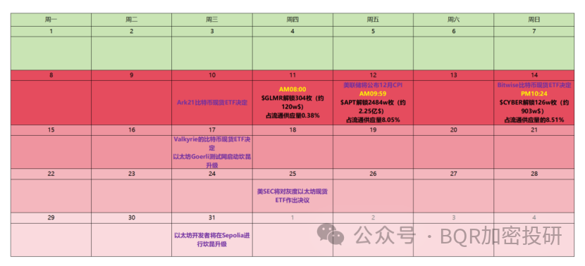 BTC突破47000$，比特币现货ETF倒计时，剧烈震动即将到来？