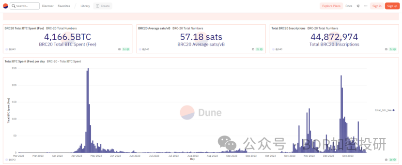 BTC突破47000$，比特币现货ETF倒计时，剧烈震动即将到来？