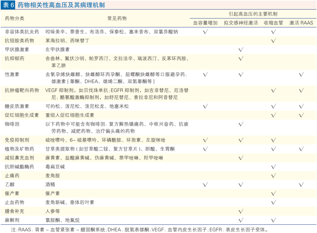 继发性高血压筛查和诊断中国专家共识2025（大总结）