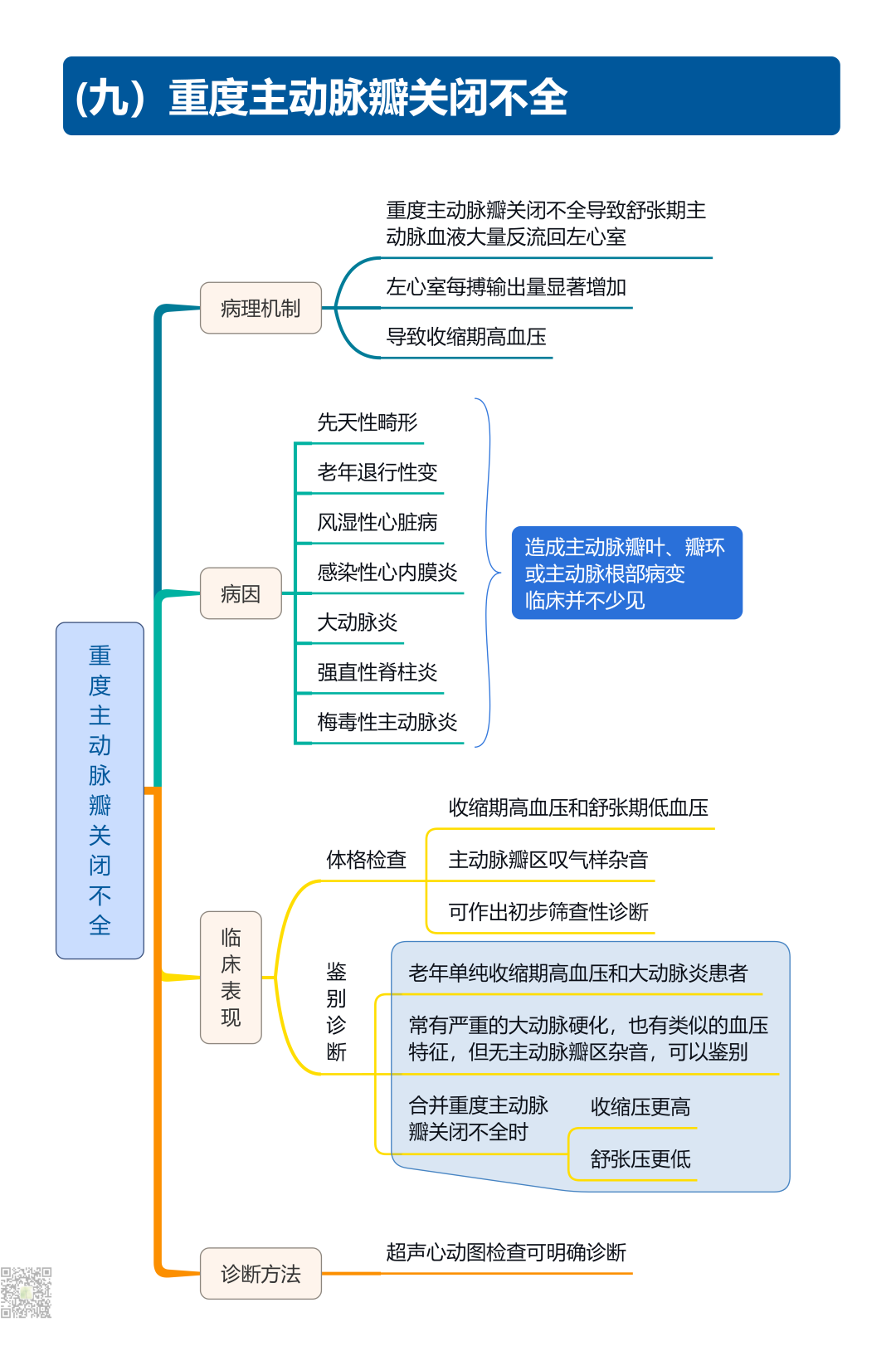 继发性高血压筛查和诊断中国专家共识2025（大总结）