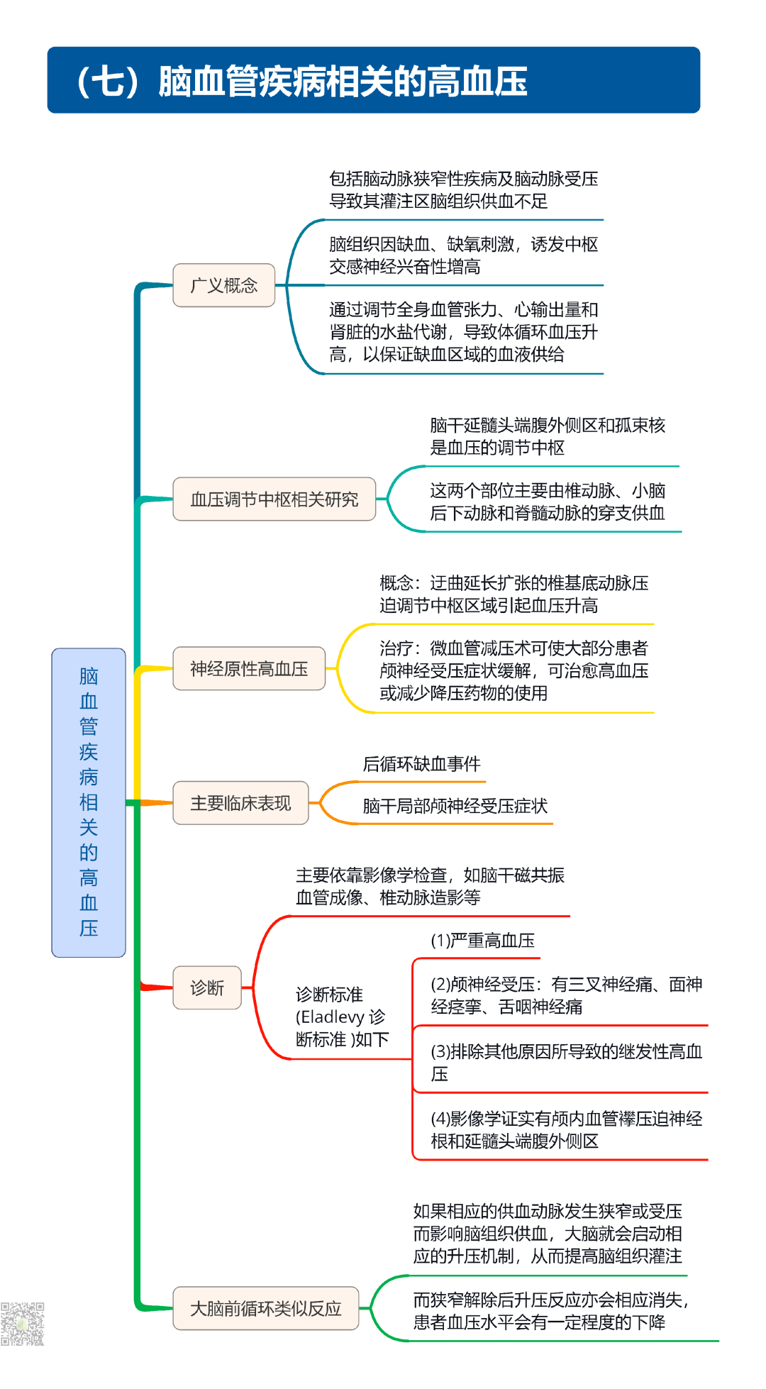 继发性高血压筛查和诊断中国专家共识2025（大总结）