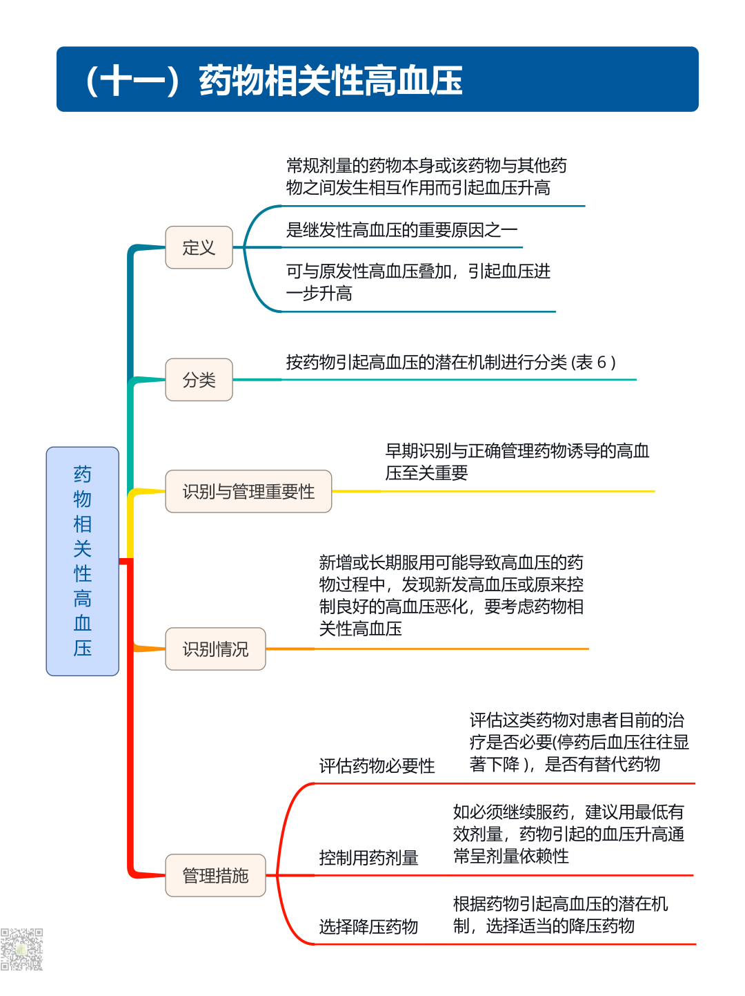 继发性高血压筛查和诊断中国专家共识2025（大总结）