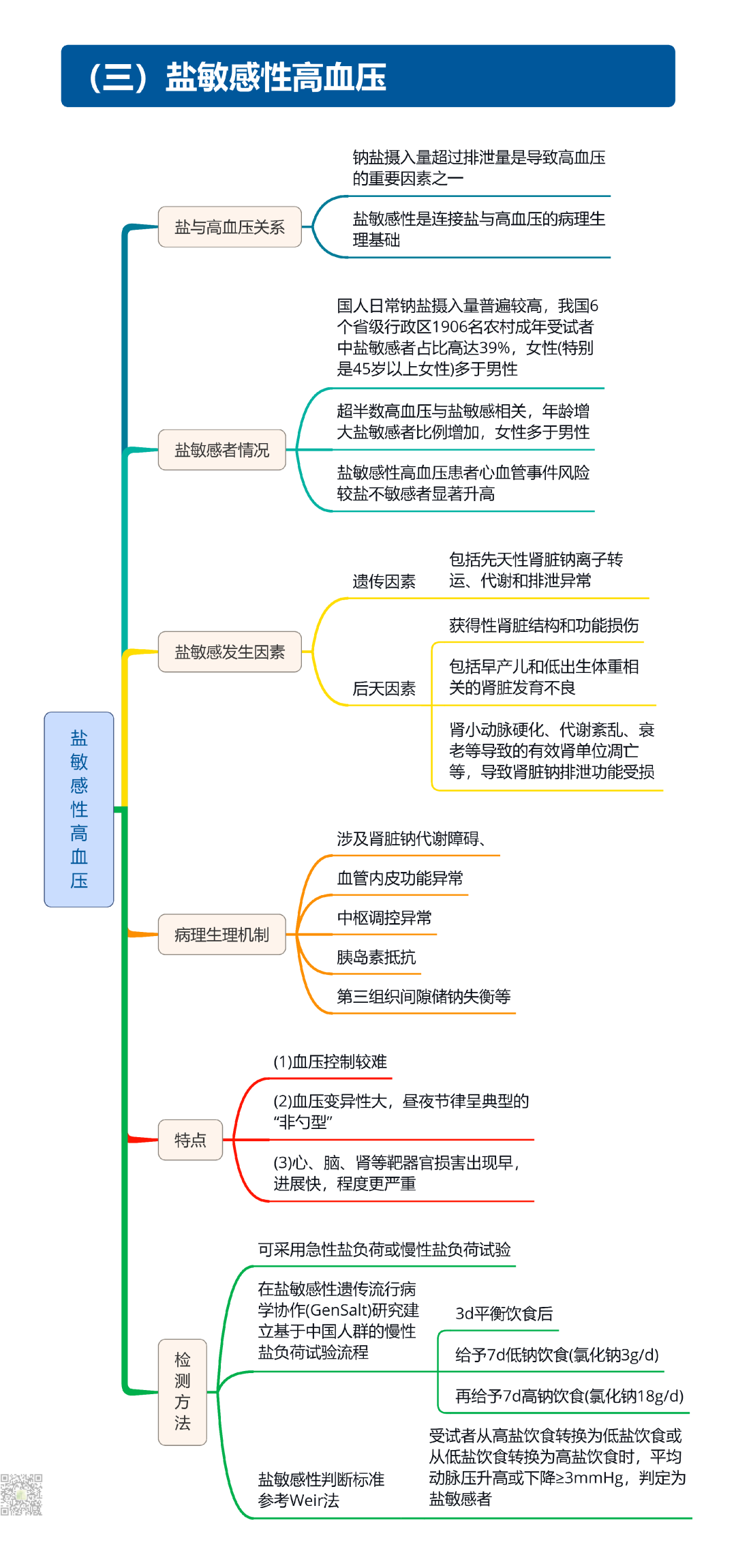 继发性高血压筛查和诊断中国专家共识2025（大总结）
