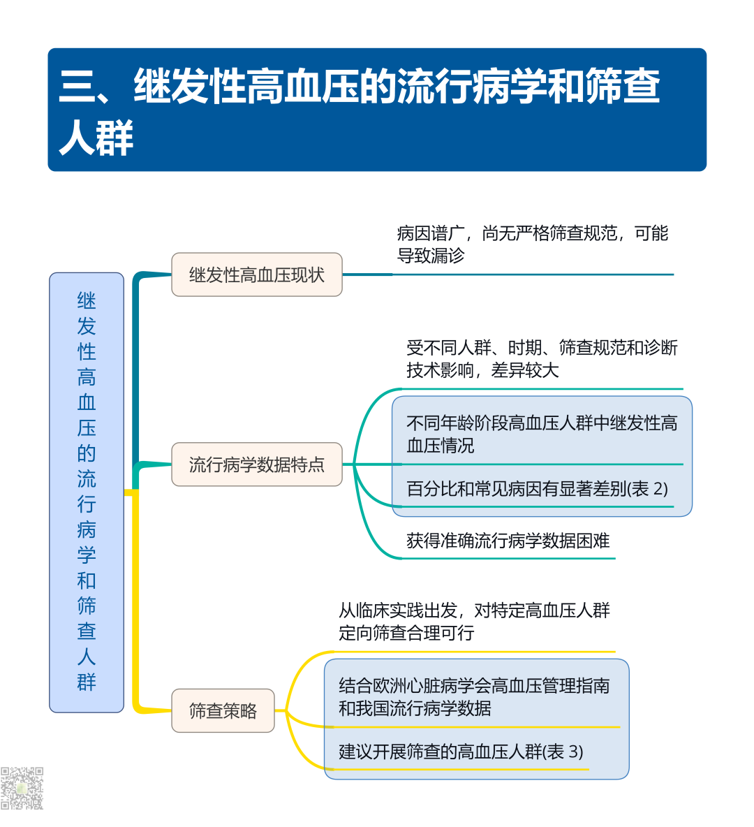 继发性高血压筛查和诊断中国专家共识2025（大总结）