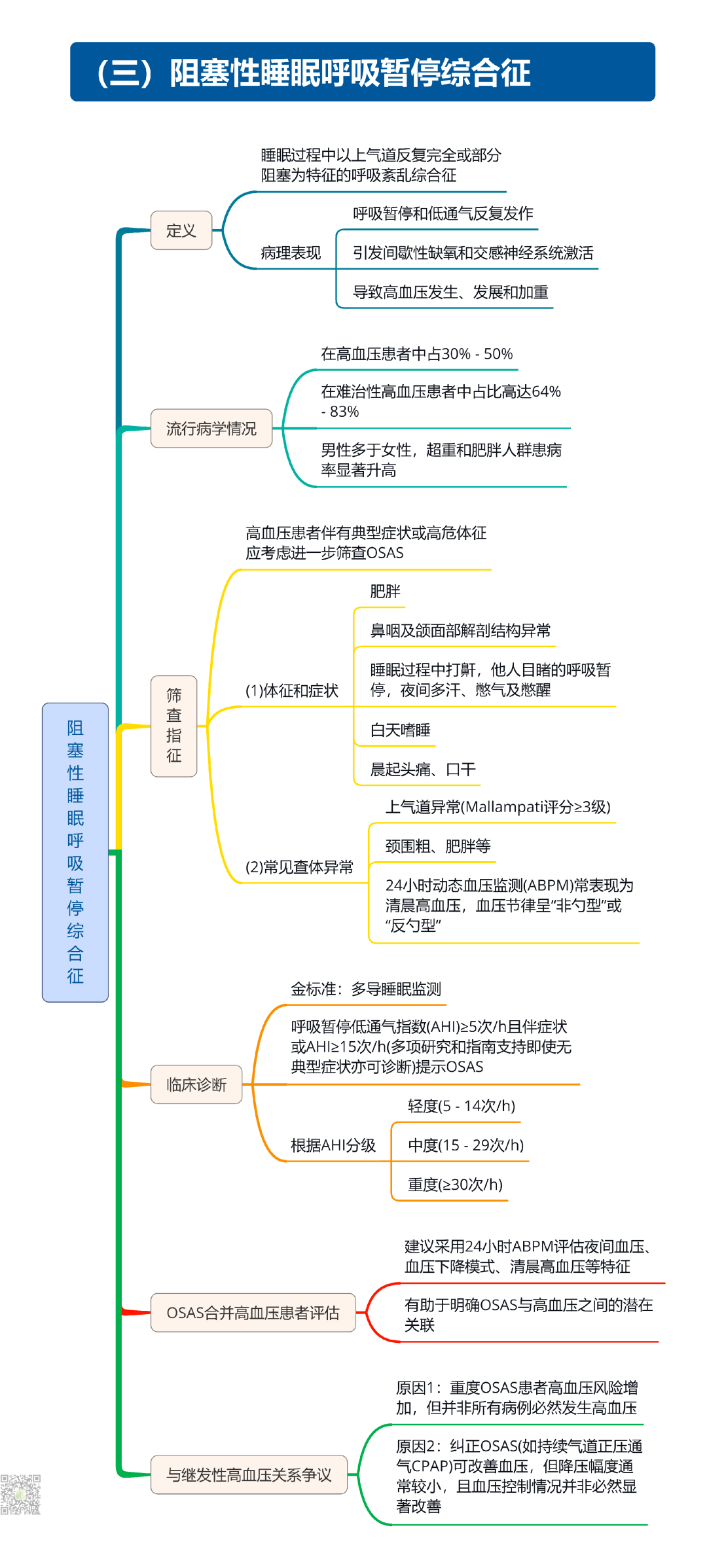 继发性高血压筛查和诊断中国专家共识2025（大总结）