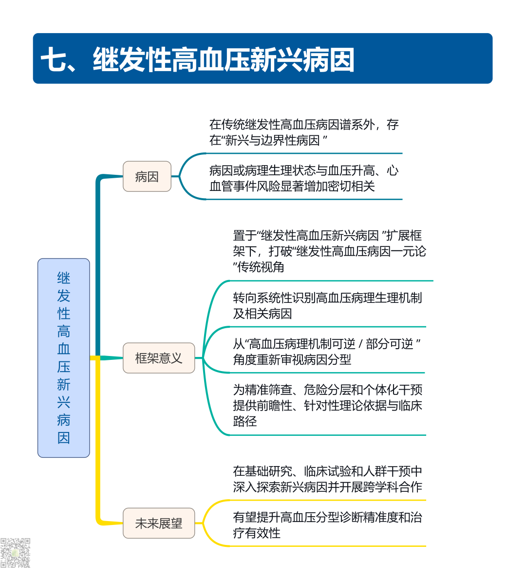 继发性高血压筛查和诊断中国专家共识2025（大总结）