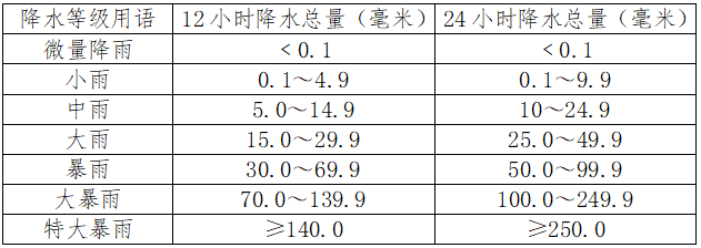 2024年07月26日 锡林郭勒天气