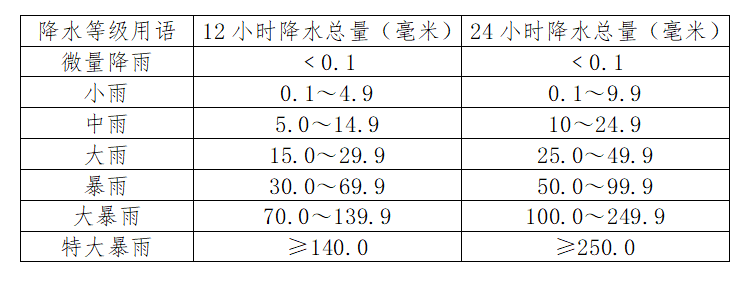 苏左旗天气