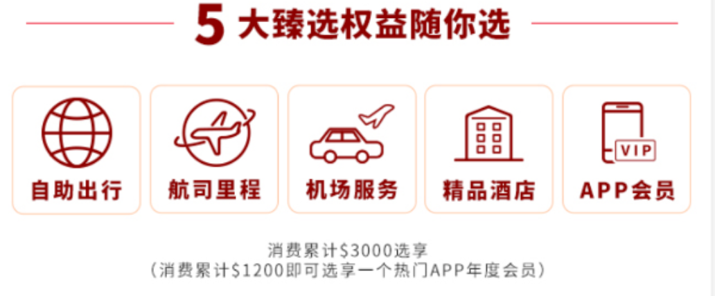 万事达消费大挑战活动升级 金卡白金卡可参与 境内线下刷卡达标领权益