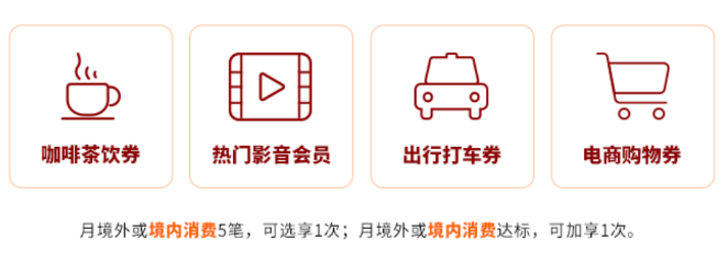 万事达消费大挑战活动升级 金卡白金卡可参与 境内线下刷卡达标领权益