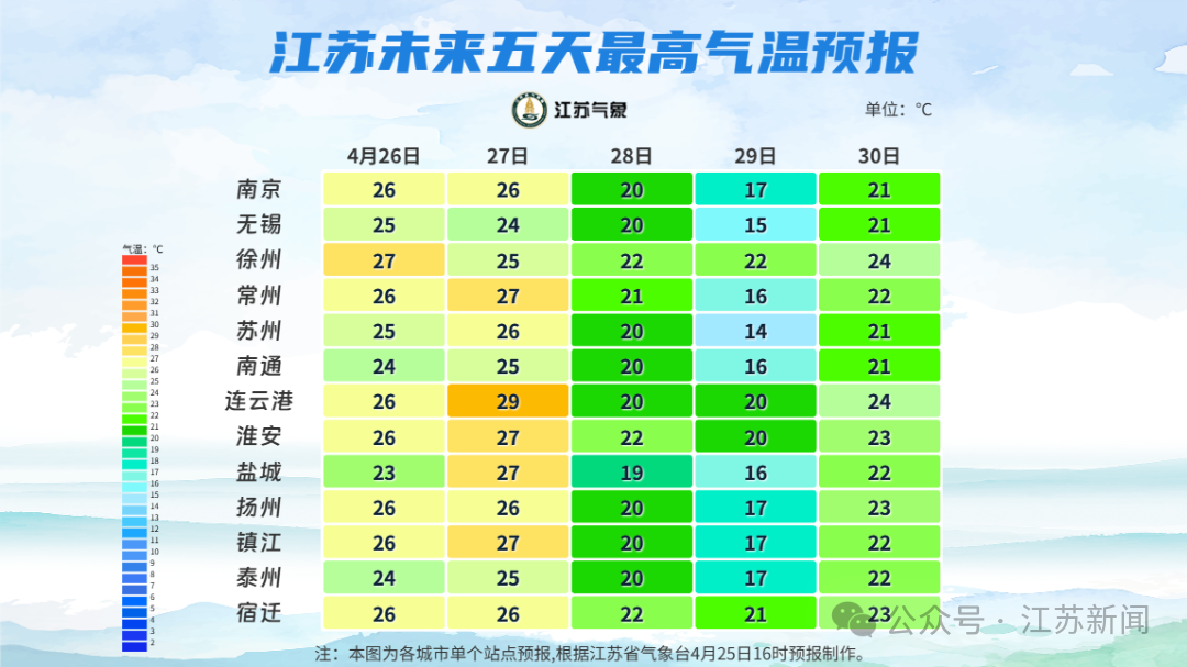 江苏未来五天最高气温预报.png