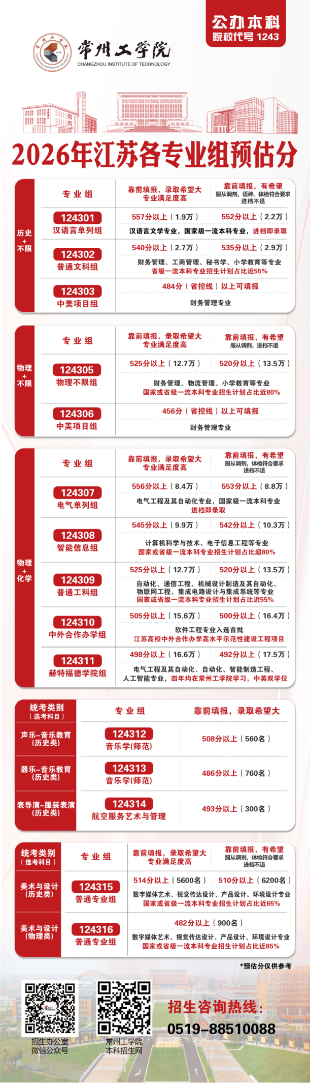 常州工学院