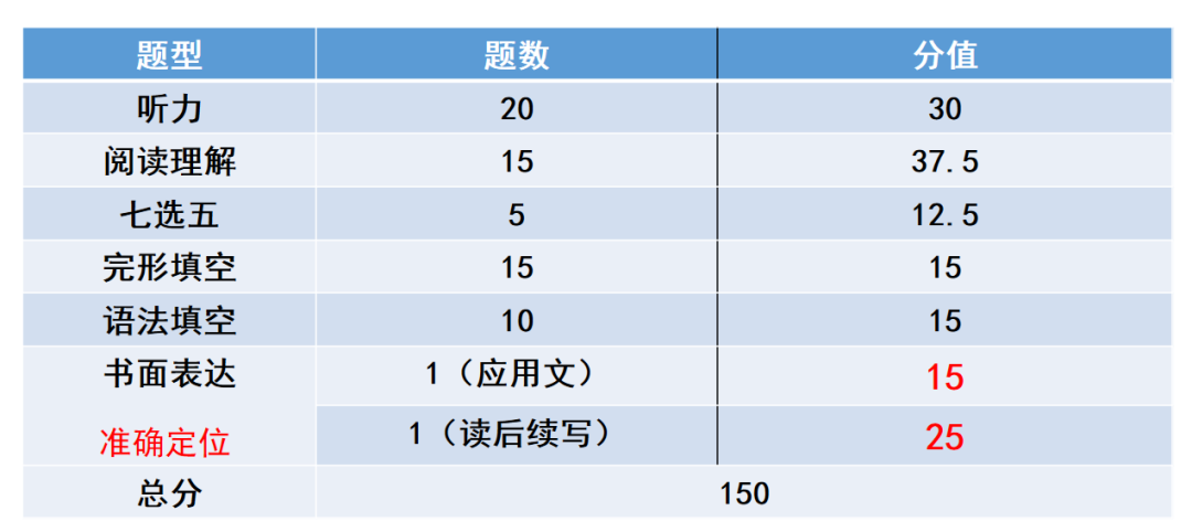 表格

描述已自动生成