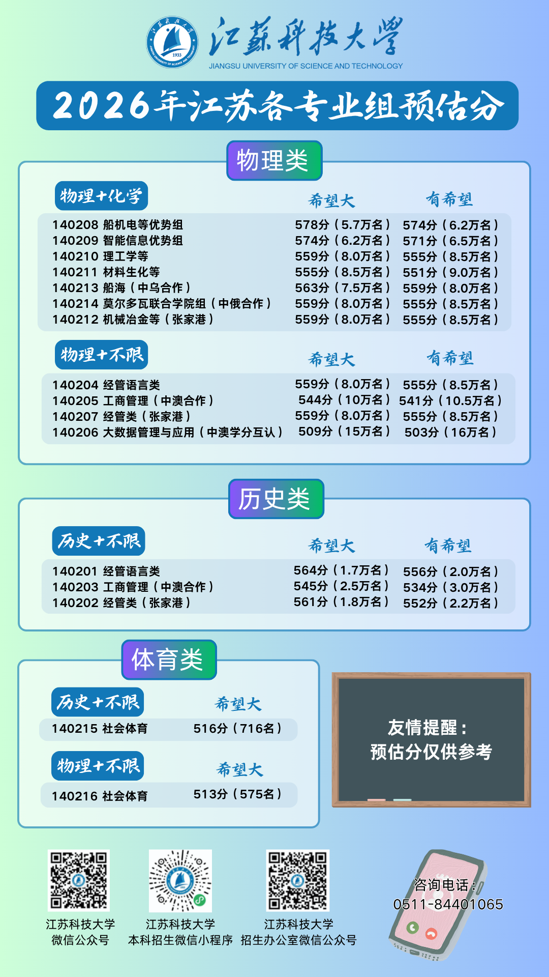 江苏科技大学