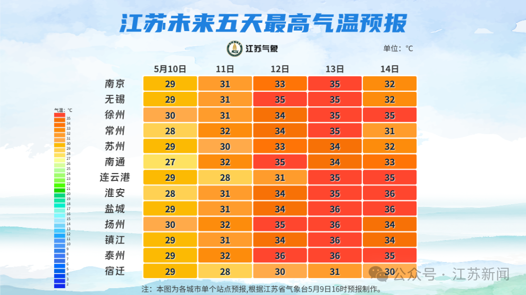 江苏未来五天最高气温预报.png