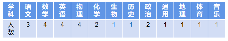 海寧宏達高級中學怎么樣_海寧宏達高級中學官網_海寧宏達高級中學