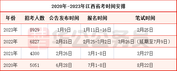 2021江西報考公務員時間_公務員考試江西省考時間_2024年江西省公務員考試報名時間