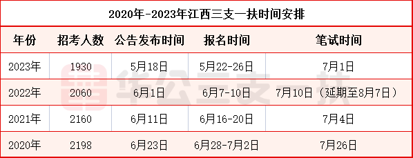 2021江西報考公務員時間_公務員考試江西省考時間_2024年江西省公務員考試報名時間