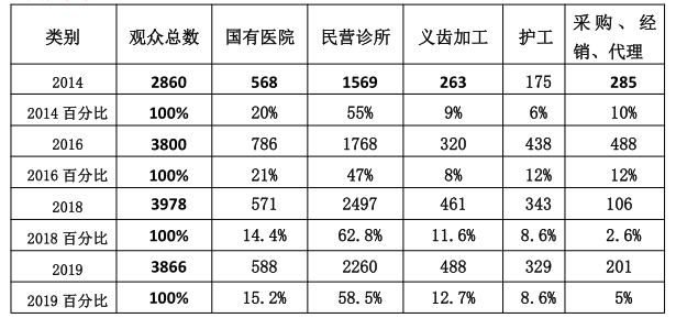【湖南口腔展】HDFS 2021湖南口腔医学大会10月如期而至-肽度TIMEDOO