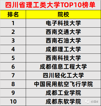 四川排名大学一本_四川排名大学前十名_四川的大学排名