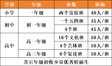 重庆市国维外国语学校2024年秋季学期招生简章