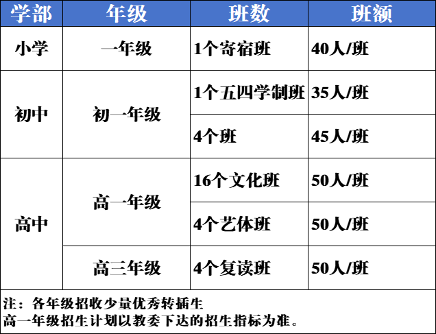 重庆市国维外国语学校2025年秋季学期招生简章