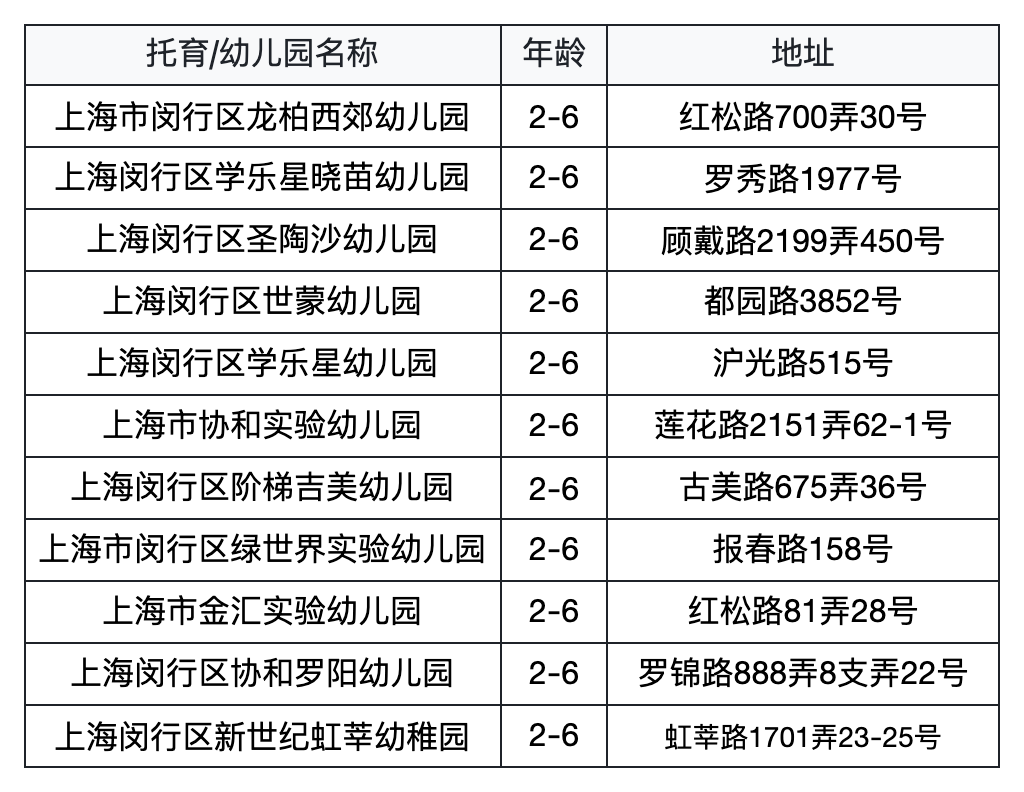 为什么选民办园？整理了上海60所家园所信息、特色，还可以预约探园～相关资料 16
