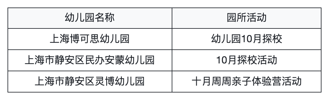 上海入园家长省心帖：整理了40+民办幼儿园开放日，深度游园、课程体验…27年春季择园提前确认学位相关资料 43