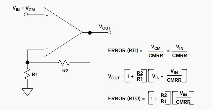 图2：计算由共模抑制比(CMRR)造成的失调误差