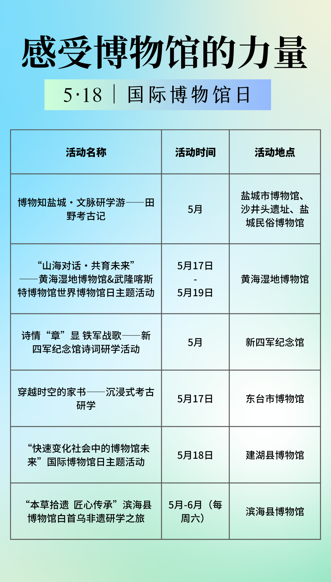 黄蓝色大标题国际博物馆日小节日手机海报 (22).png