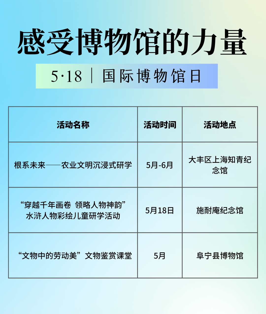 黄蓝色大标题国际博物馆日小节日手机海报 (18).png