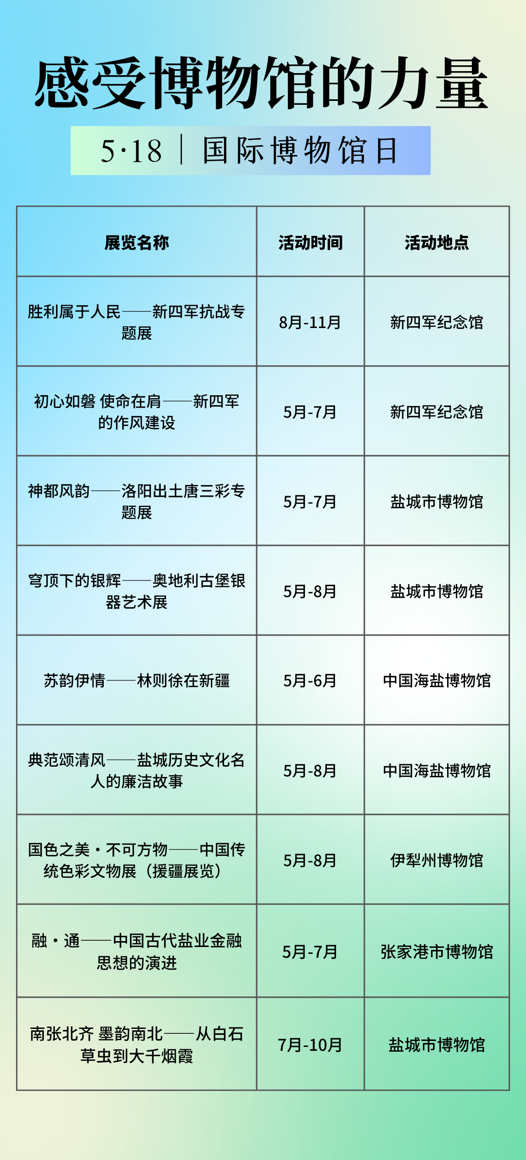 黄蓝色大标题国际博物馆日小节日手机海报 (19).png