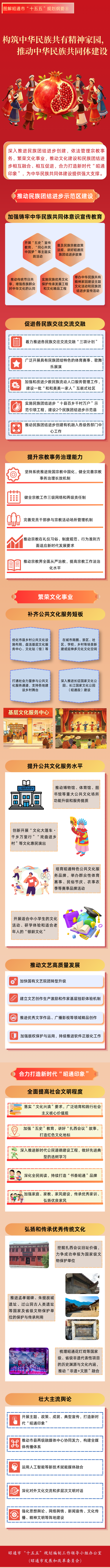 《昭通市人民政府关于印发昭通市国民经济和社会发展第十五个五年规划纲要的通知》图解八.png