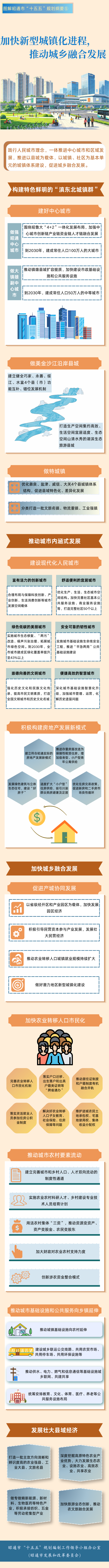 《昭通市人民政府关于印发昭通市国民经济和社会发展第十五个五年规划纲要的通知》图解五.png