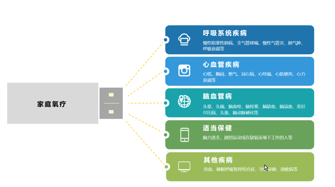 家庭制氧机怎么使用家庭制氧机使用时你需要注意哪些？_https://www.jmylbn.com_新闻资讯_第9张