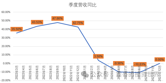 美元对台币汇率