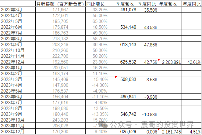 美元对台币汇率