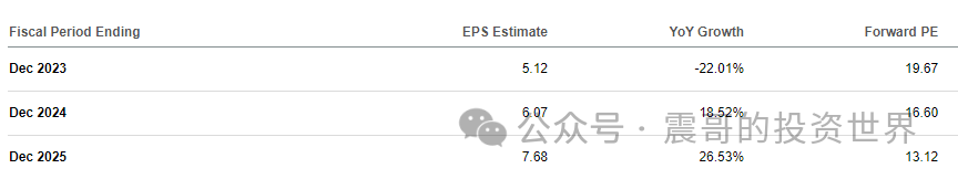 美元对台币汇率