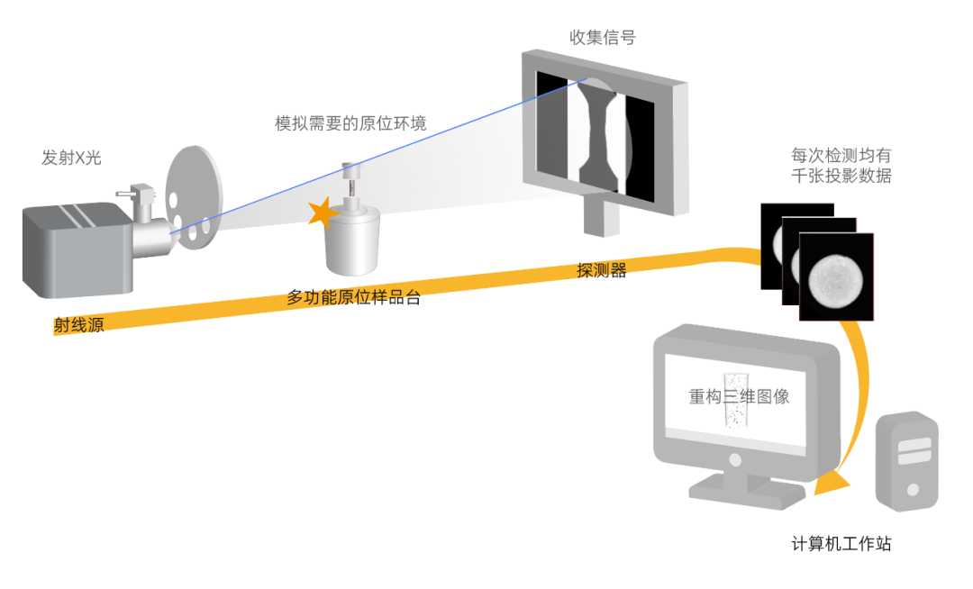 一文讀懂 | 原位CT的分類