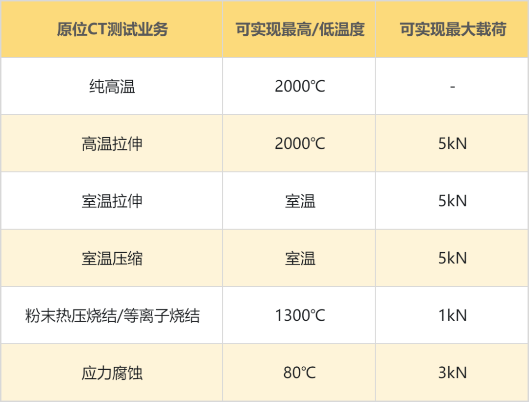 一文讀懂 | 原位CT的分類