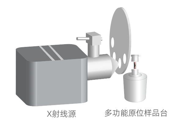 一文讀懂 | 原位CT的分類