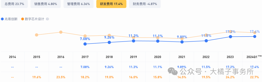 大橘子投资价值发现系列 445：兆易创新，存储芯片龙头