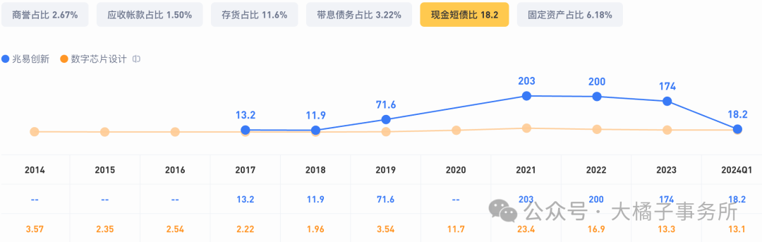 大橘子投资价值发现系列 445：兆易创新，存储芯片龙头