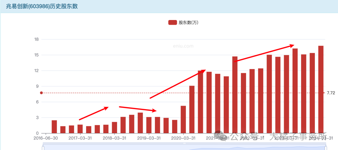 大橘子投资价值发现系列 445：兆易创新，存储芯片龙头