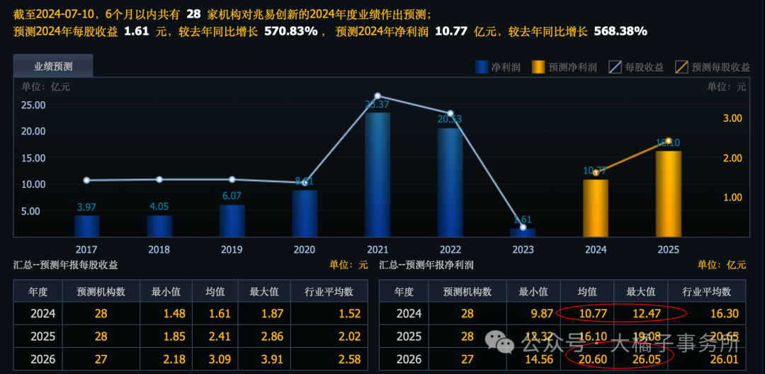 大橘子投资价值发现系列 445：兆易创新，存储芯片龙头