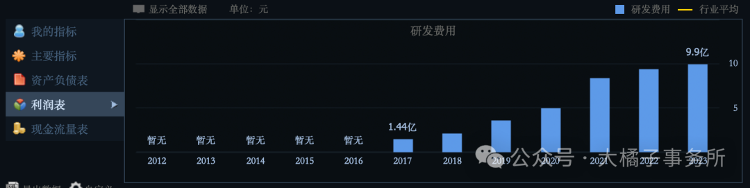 大橘子投资价值发现系列 445：兆易创新，存储芯片龙头