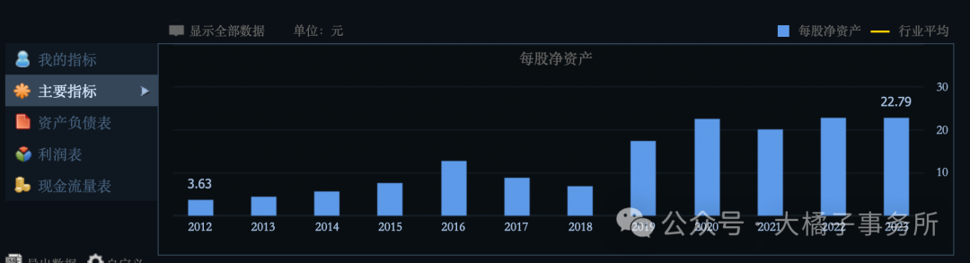 大橘子投资价值发现系列 445：兆易创新，存储芯片龙头