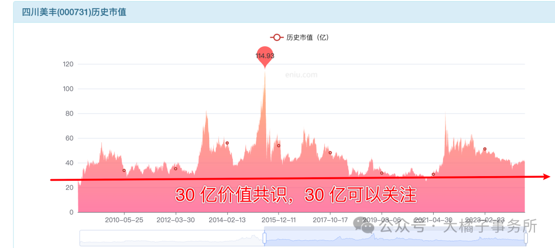 2024年09月19日 四川美丰股票