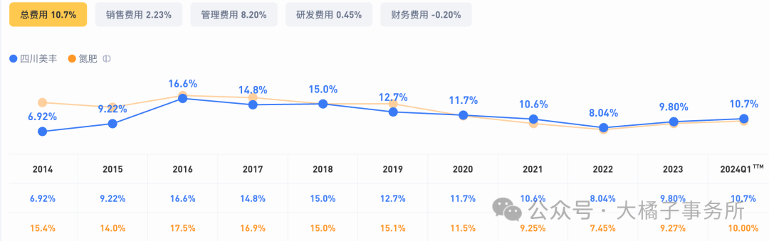 2024年09月19日 四川美丰股票